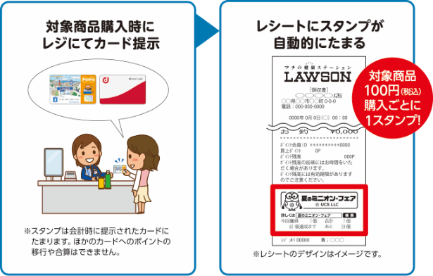 対象商品購入時にレジにてカード提示 レシートにスタンプが自動的にたまる 対象商品100円(税込)購入ごとに1スタンプ！