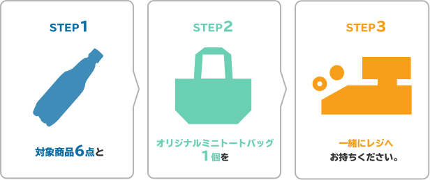 対象商品6点とオリジナルミニトートバッグ1個を一緒にレジへお持ちください。