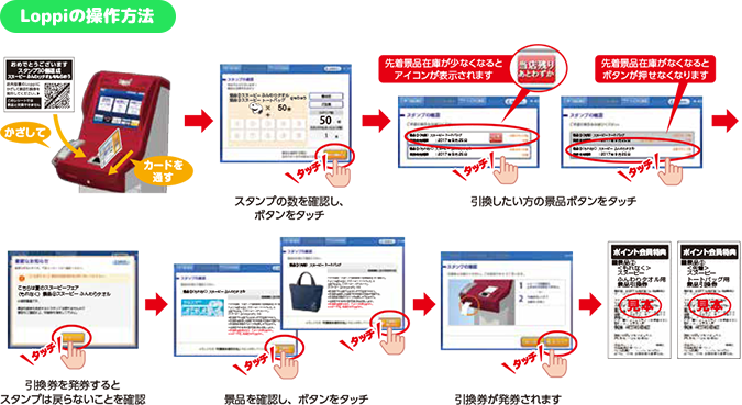 Loppiの操作方法