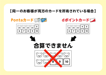 同一のお客様が両方のカードを所有されている場合、合算できません