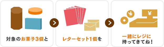 対象のお菓子3個とレターセット1個を一緒にレジに持ってきてね！