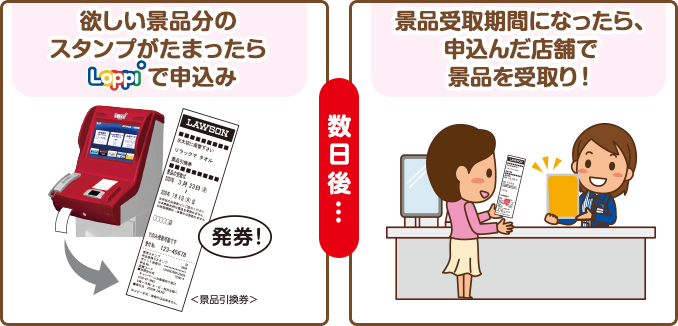 欲しい景品分のスタンプがたまったらLoppiで申込み＞数日後＞景品受取期間になったら、申込んだ店舗で景品を受取り！