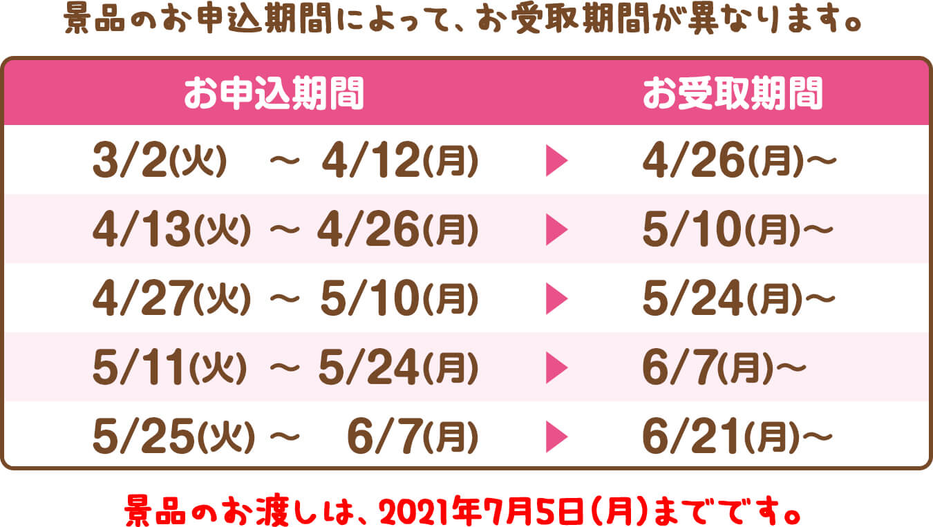 景品のお申込期間によって、お受取期間が異なります。「お申込期間：3/2(火)〜4/12(月)＞お受取期間：4/26(月)〜、お申込期間：4/13(火)〜4/26(月)＞お受取期間：5/10(月)〜、お申込期間：4/27(火)〜5/10(月)＞お受取期間：5/24(月)〜、お申込期間：5/11(火)〜5/24(月)＞お受取期間：6/7(月)〜、お申込期間：5/25(火)〜6/7(月)＞お受取期間：6/21(月)〜」景品のお渡しは、2021年7月5日(月)までです。