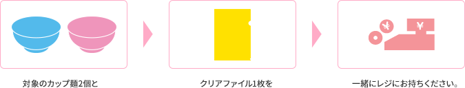 対象のカップ麺2個とクリアファイル1枚を一緒にレジにお持ちください。