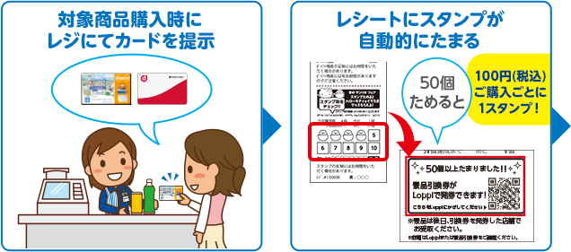 対象商品購入時にレジにてカードを提示 レシートにスタンプが自動的にたまる