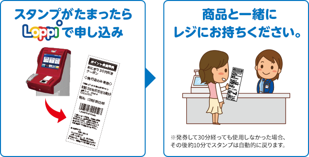 スタンプがたまったらLoppiで申し込み 商品と一緒にレジにお持ちください。 ※発券して30分経っても使用しなかった場合、その後約10分でスタンプは自動的に戻ります。