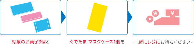 対象のお菓子3個とぐでたま マスクケース1個を一緒にレジにお持ちください。