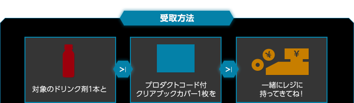 受取方法　対象のドリンク剤1本とプロダクトコード付クリアブックカバー1枚を一緒にレジに持ってきてね！