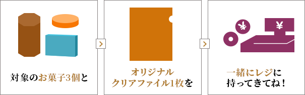 対象のお菓子3個とオリジナルクリアファイル1枚を一緒にレジに持ってきてね！