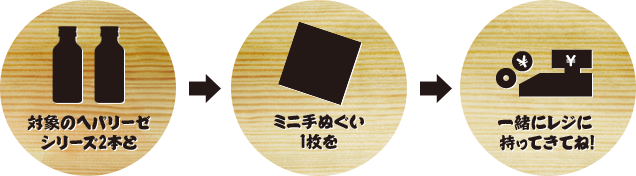 対象商品のヘパリーゼシリーズ2本とミニ手ぬぐい1枚を一緒にレジに持ってきてね！