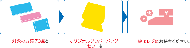 対象のお菓子3点とオリジナルジッパーバッグ1セットを一緒にレジにお持ちください。