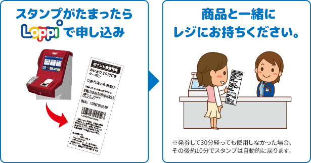 スタンプがたまったらLoppiで申し込み 商品と一緒にレジにお持ちください。 ※発券して30分経っても使用しなかった場合、その後約10分でスタンプは自動的に戻ります。