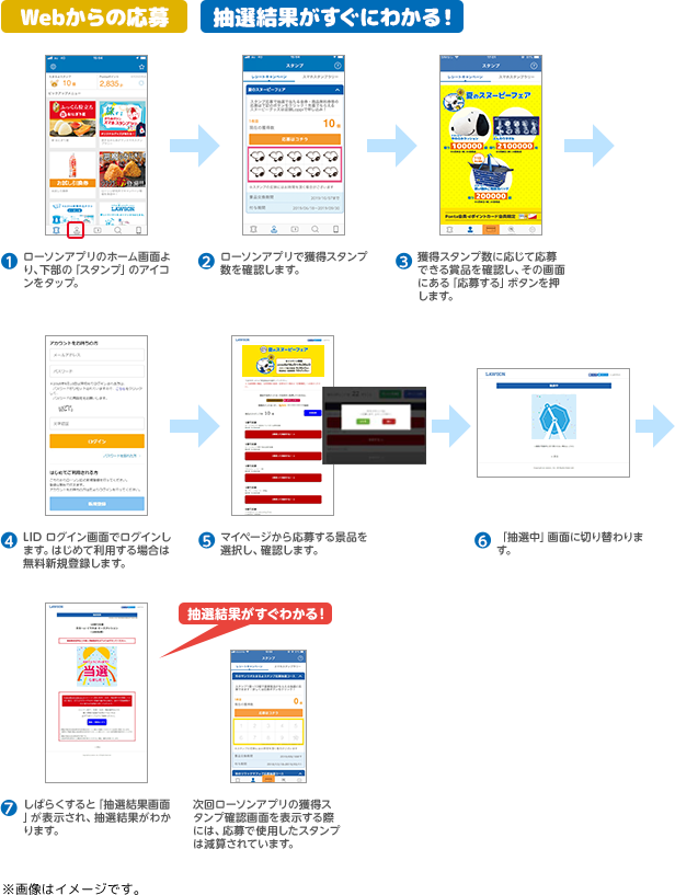 Webからの応募 抽選結果がすぐにわかる！ ※画像はイメージです。