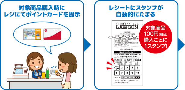 対象商品購入時にレジにてポイントカードを提示 レシートにスタンプが自動的にたまる 対象商品100円（税込）ごとに1スタンプ！