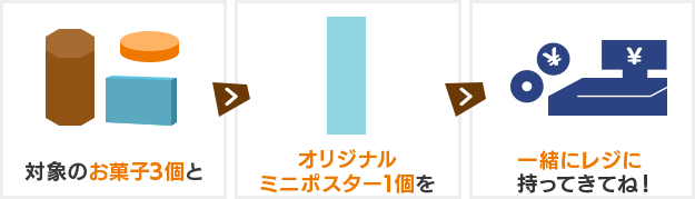 対象のお菓子3個とオリジナルミニポスター1個を一緒にレジに持ってきてね！