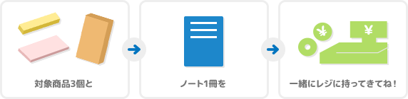 対象商品3個とノート1冊を一緒にレジに持ってきてね！