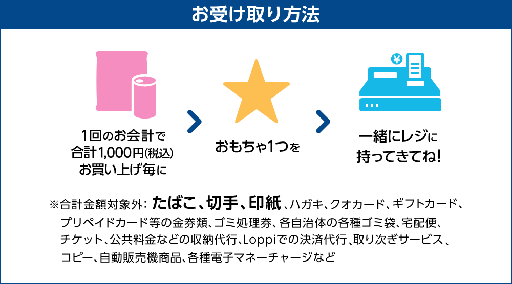 お受け取り方法 1回のお会計で合計1,000円（税込）お買い上げ毎におもちゃ1つを一緒にレジに持ってきてね！ ※合計金額対象外：たばこ、切手、印紙、ハガキ、クオカード、ギフトカード、プリペイドカード等の金券類、ゴミ処理券、各自治体の各種ゴミ袋、宅配便、チケット、公共料金などの収納代行、Loppiでの決済代行、取り次ぎサービス、コピー、自動販売機商品、各種電子マネーチャージなど