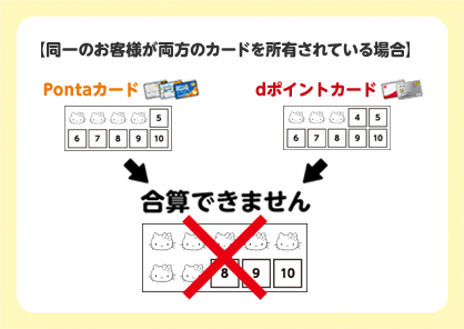 同一のお客様が両方のカードを所有されている場合