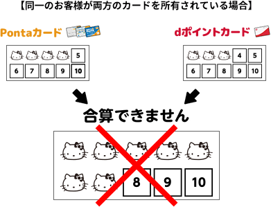 【同一のお客様が両方のカードを所有されている場合】 Pontaカード dポイントカード 合算できません