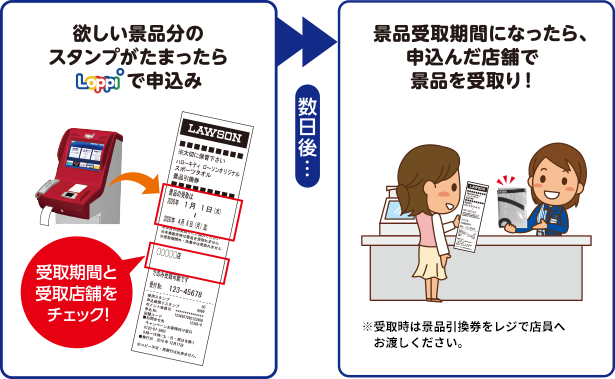 欲しい景品分のスタンプがたまったらLoppiで申込み ココをチェック！ 数日後... 景品受取期間になったら、申込んだ店舗で景品を受取り！