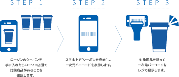 STEP1 ローソンのクーポンを手に入れたらローソン店頭で対象商品があることを確認します。 STEP2 スマホ上で“クーポンを発券”し、一次元バーコードを表示します。 STEP3 対象商品を持って一次元バーコードをレジで提示します。