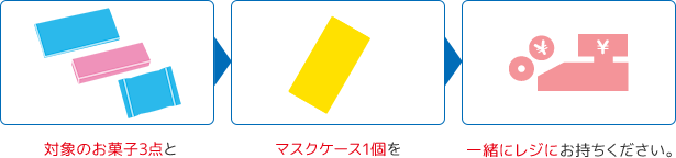 対象のお菓子3点とマスクケース1個を一緒にレジにお持ちください。