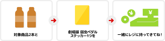 対象商品2本と劇場版 弱虫ペダルステッカー1つを一緒にレジに持ってきてね！