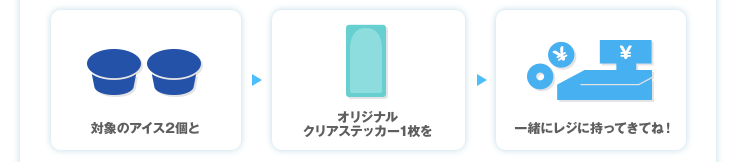 対象のアイス2個とオリジナルクリアステッカー1枚を一緒にレジに持ってきてね！
