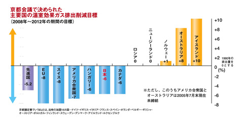 関連用語のイメージ図