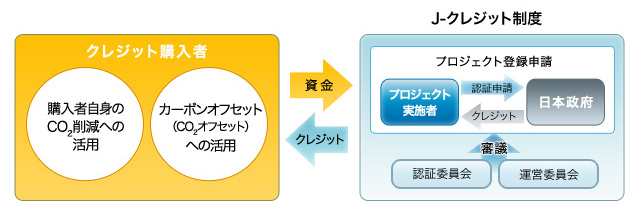 クレジットのイメージ図