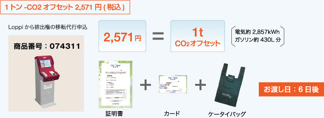 「環境社会貢献コースCO2オフセット20kg」 1口 = 50ポイント
