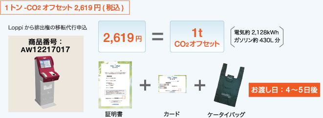 「環境社会貢献コースCO2オフセット20kg」 1口 = 50ポイント