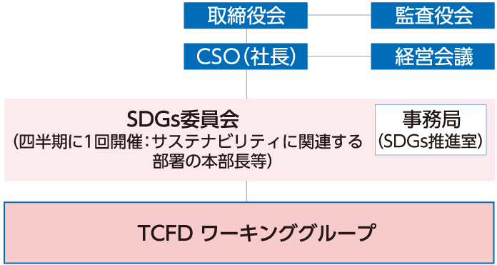 ワーキンググループの役割のイラスト