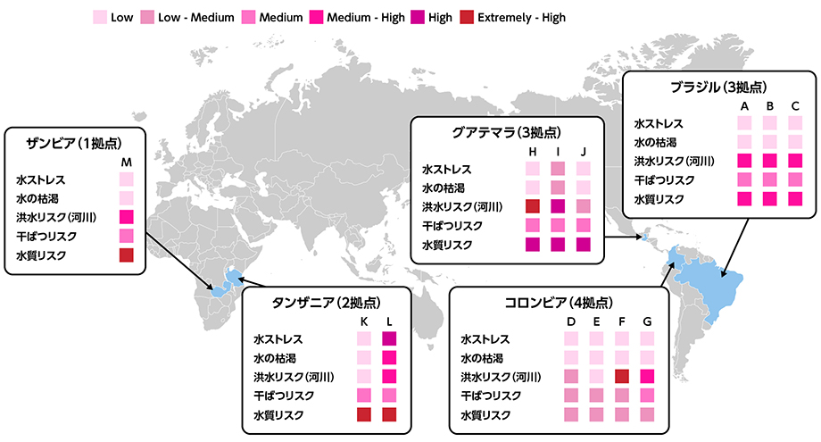 水ストレス、水の枯渇、洪水リスク(河川)、干ばつリスク、水質リスクの5項目について分析を行っています。分析対象の国はグアテマラ(3拠点)、ブラジル(3拠点)、タンザニア(2拠点)、コロンビア(4拠点)、ザンビア(1拠点、期間限定)ですが、特にタンザニアでは水質リスクが高く、グアテマラでは洪水リスクが高くなっています。