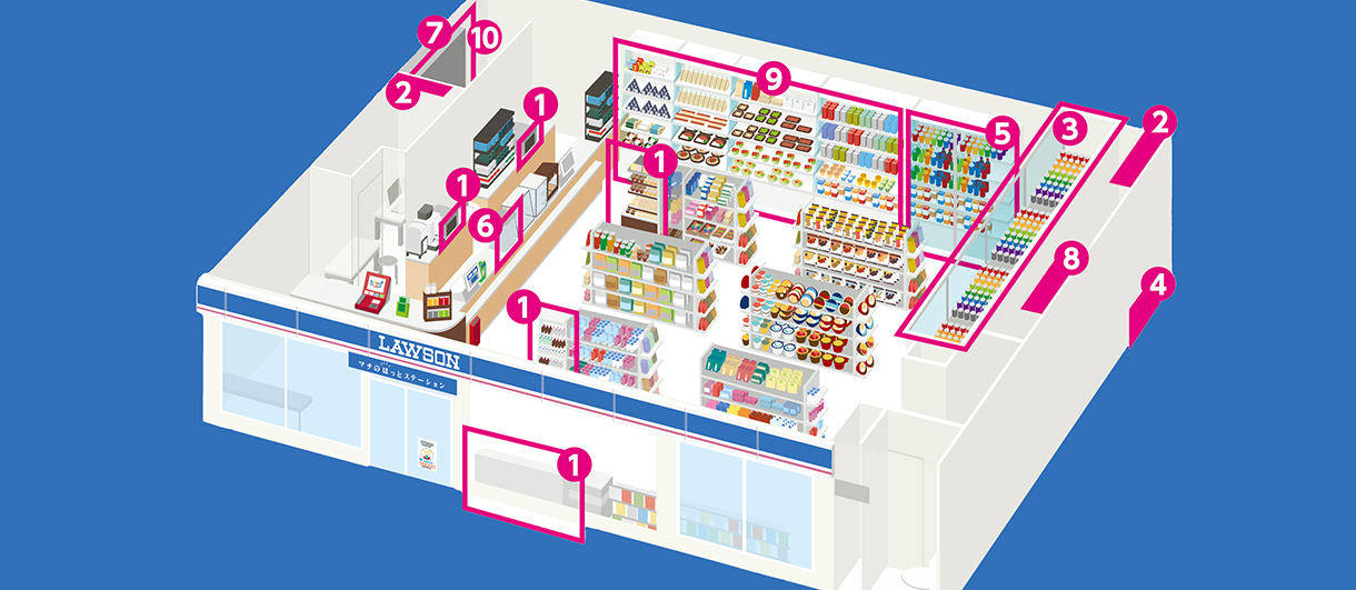 「省エネ10か条」の取り組み項目を、ローソン店舗内のそれぞれの場所に当てはめた図です。