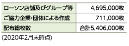 ●ケータイバッグの配布実績
