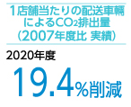 1店舗当たりの配送車輛によるCO2排出量(2007年度比)