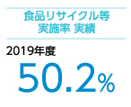 食品リサイクル等実施率