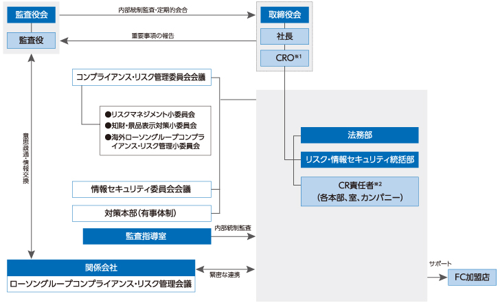 内部統制システムの概要(2024年9月1日時点)