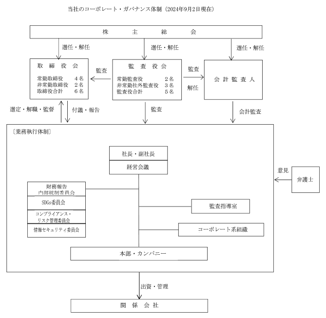 当社のコーポレート・ガバナンス体制(2024年9月2日現在)