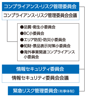 体制図