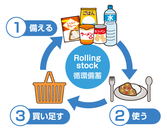 画像 ローリングストック