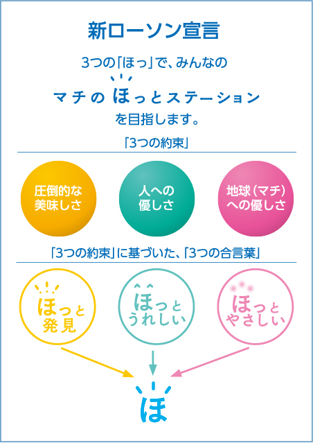 ほっとやさしいプロジェクト ローソン公式サイト