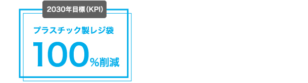 プラスチック製レジ袋：100%削減