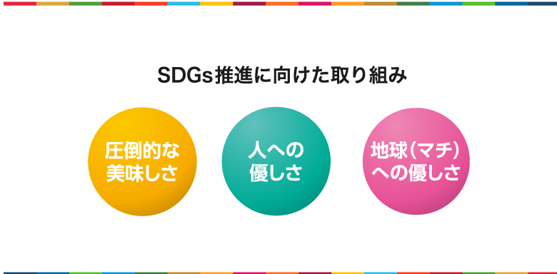 サステナビリティ ローソン公式サイト
