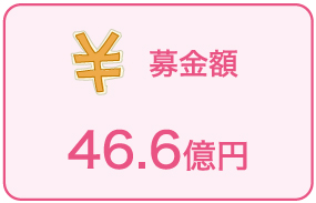 募金額：46.6億円