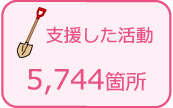 支援した活動:5,744箇所