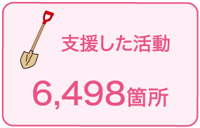 支援した活動:6,498箇所