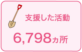 支援した活動:6,798ヵ所