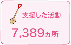 支援した活動:7,389ヵ所